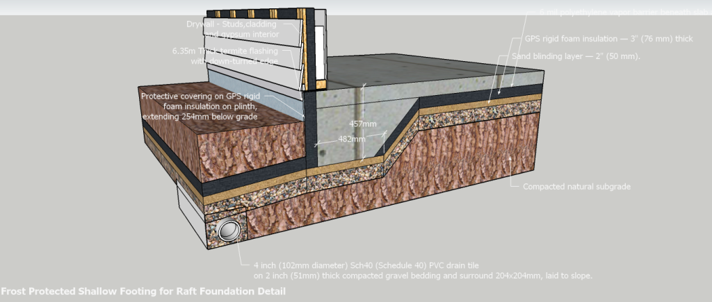 Isometric View - Cross Section - Frost-Protected-Shallow-Footing-for-Raft-Foundation