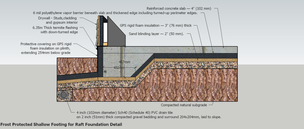 Cross Section - Frost-Protected-Shallow-Footing-for-Raft-Foundation