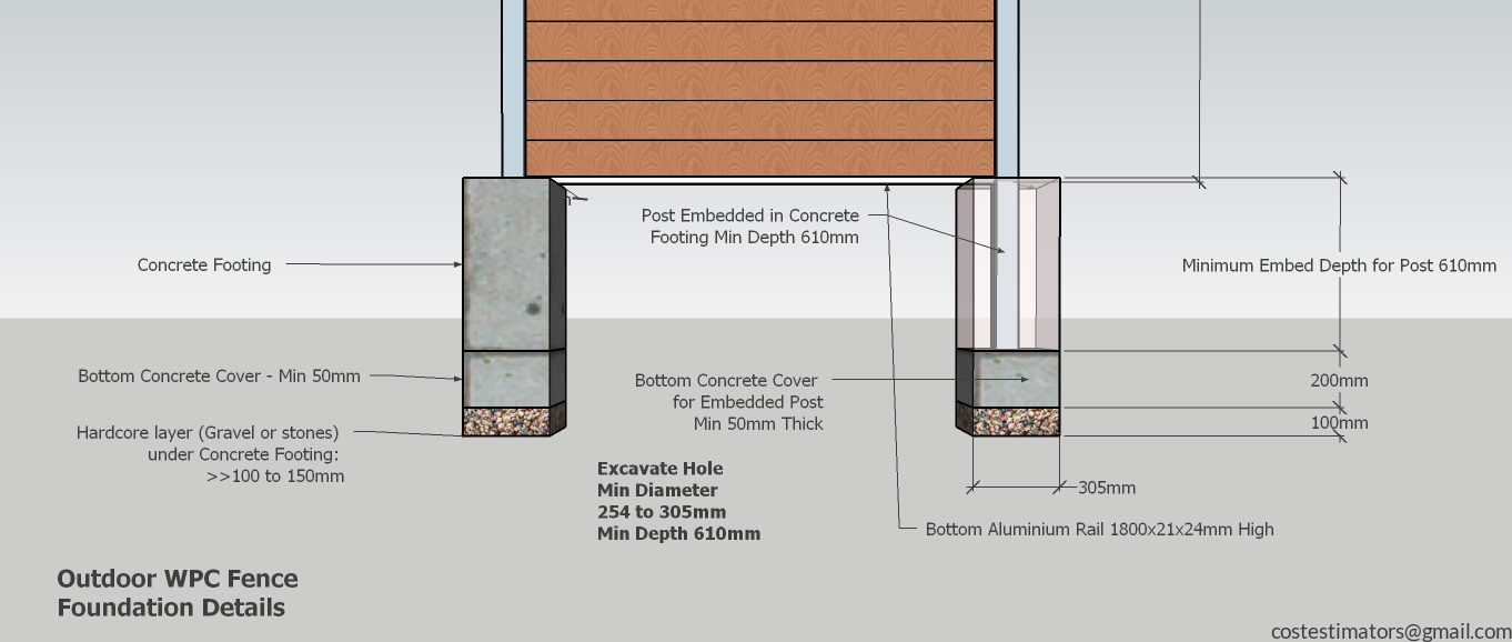 Outdoor WPC Fence - Foundation Details