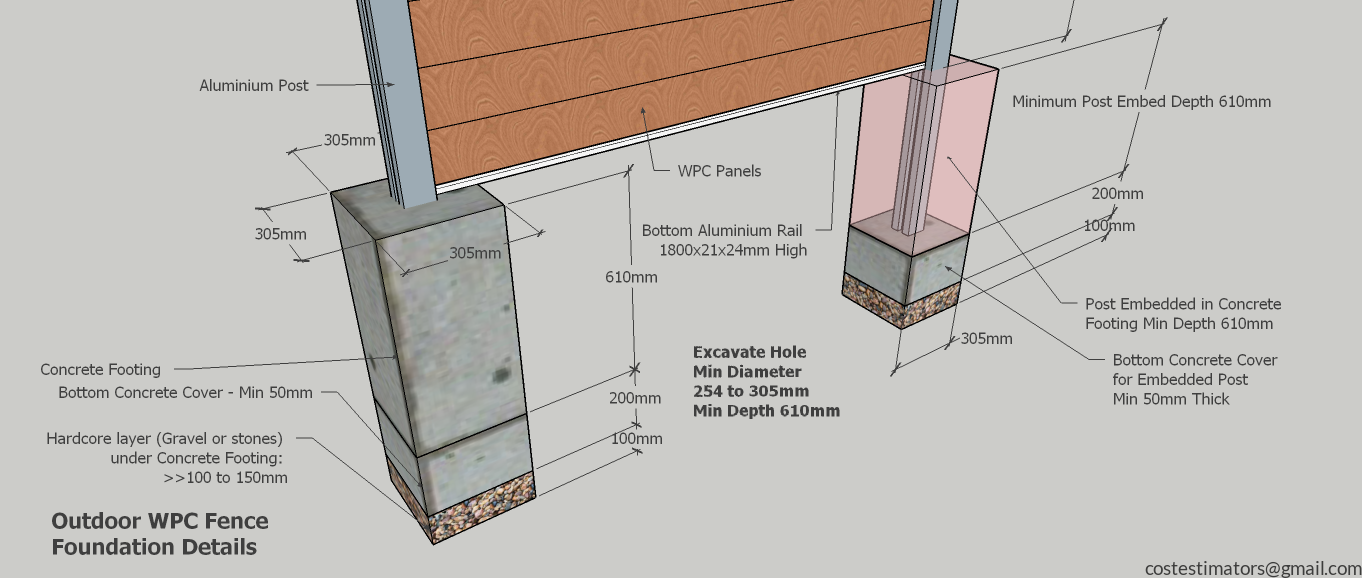 Outdoor WPC Fence - Foundation Details_4